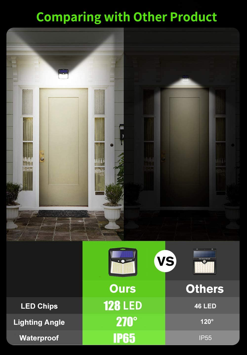 Solar Lights Outdoor Wireless Motion Sensor Security Lights