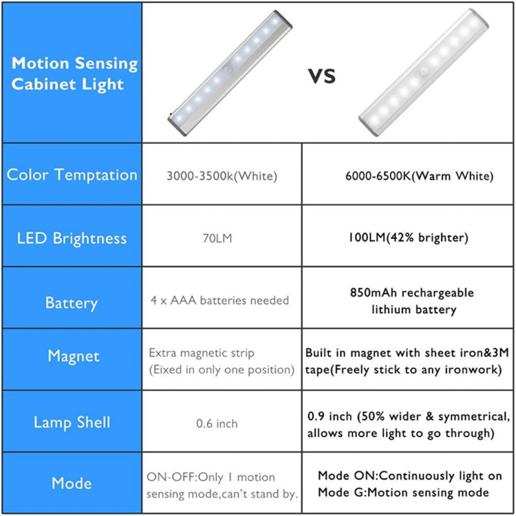 motion sensor light