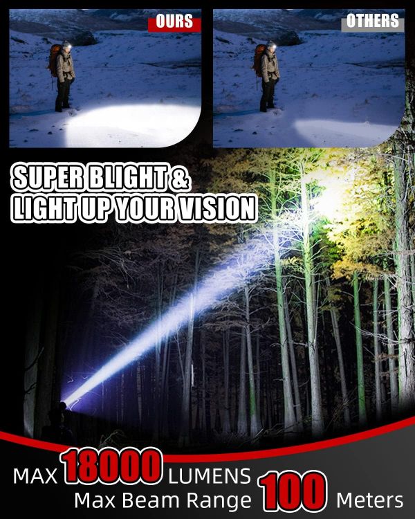 Picture of Head Torch –Super Bright 8 Lighting Modes - Headlight LED Rechargeable Flashlight 