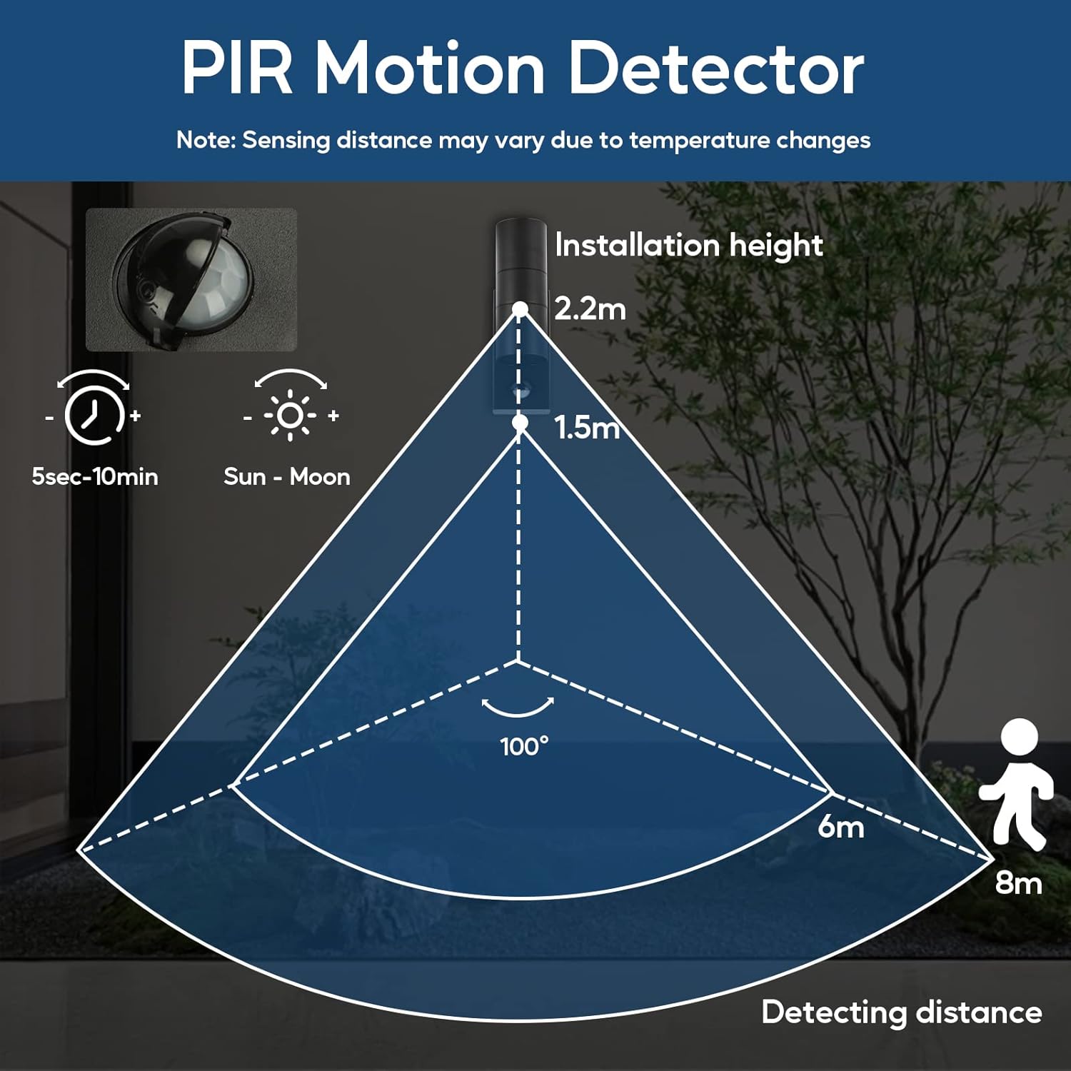 motion sensor light