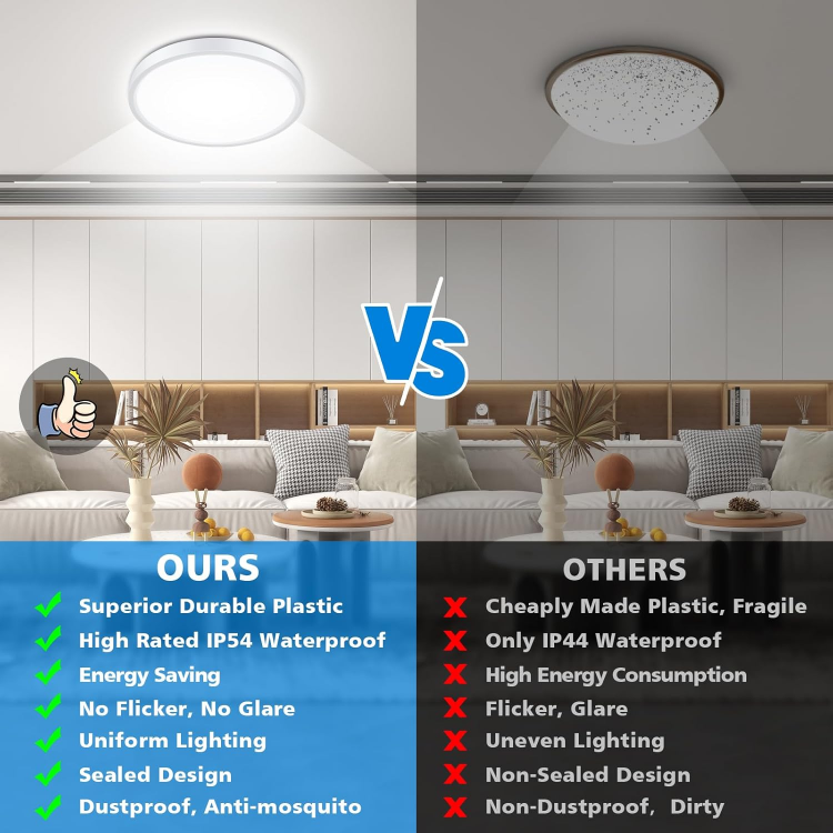 Picture of Bathroom Ceiling Light, 24W 2200LM, 150W Equivalent, 5000K Daylight White, Waterproof IP54, Dome Modern Flush Ceiling Light (White)
