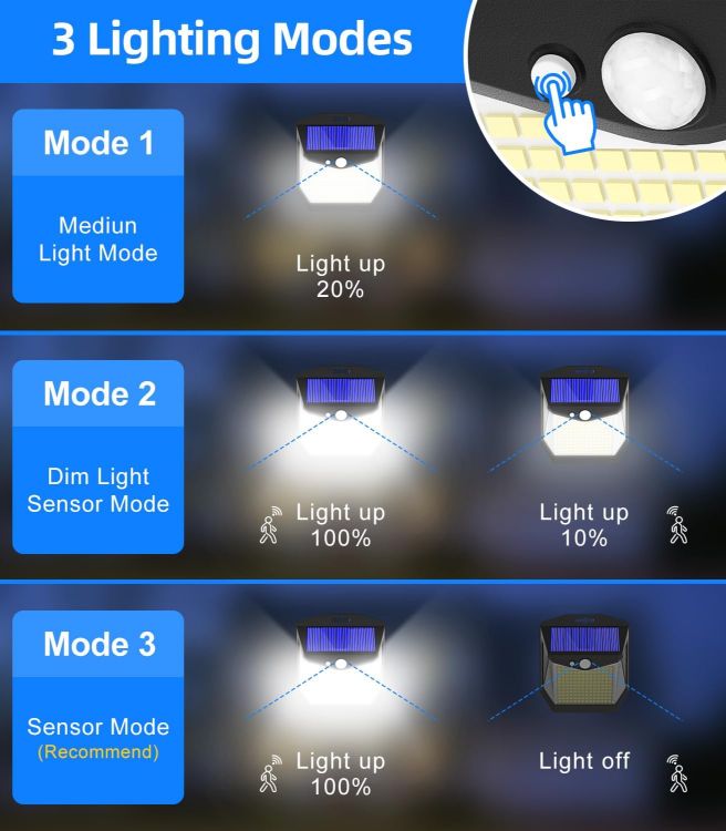 Picture of 238 LED Solar Motion Sensor Light - Outdoor Security, IP65 Waterproof, 270° Wide Angle