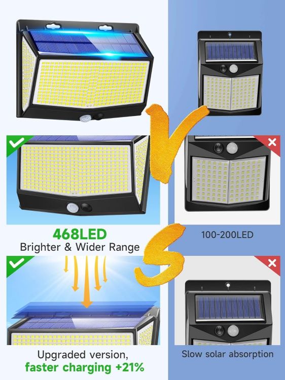 Picture of 468LED Solar Motion Sensor Lights, 2000LM, IP65 Waterproof Outdoor Security