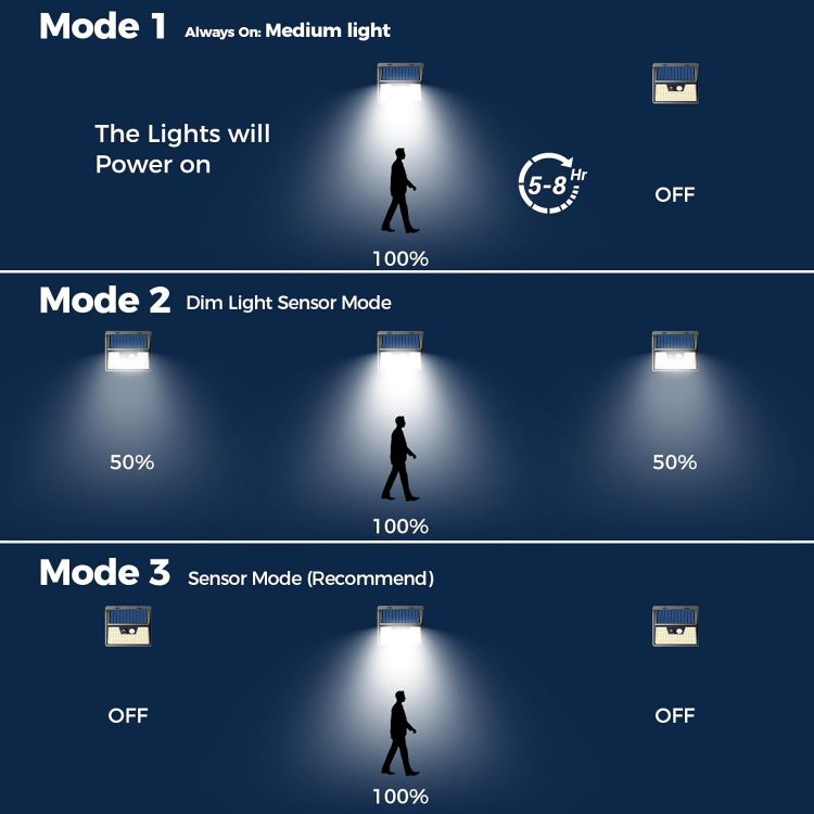 Picture of Durable Solar Motion Sensor Lights for Outdoor Security – IP65 Waterproof, 3 Modes for Garden & Driveway