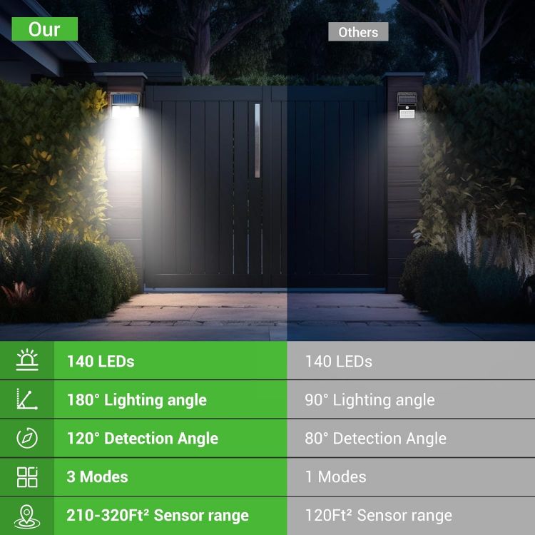 Picture of Durable Solar Motion Sensor Lights for Outdoor Security – IP65 Waterproof, 3 Modes for Garden & Driveway