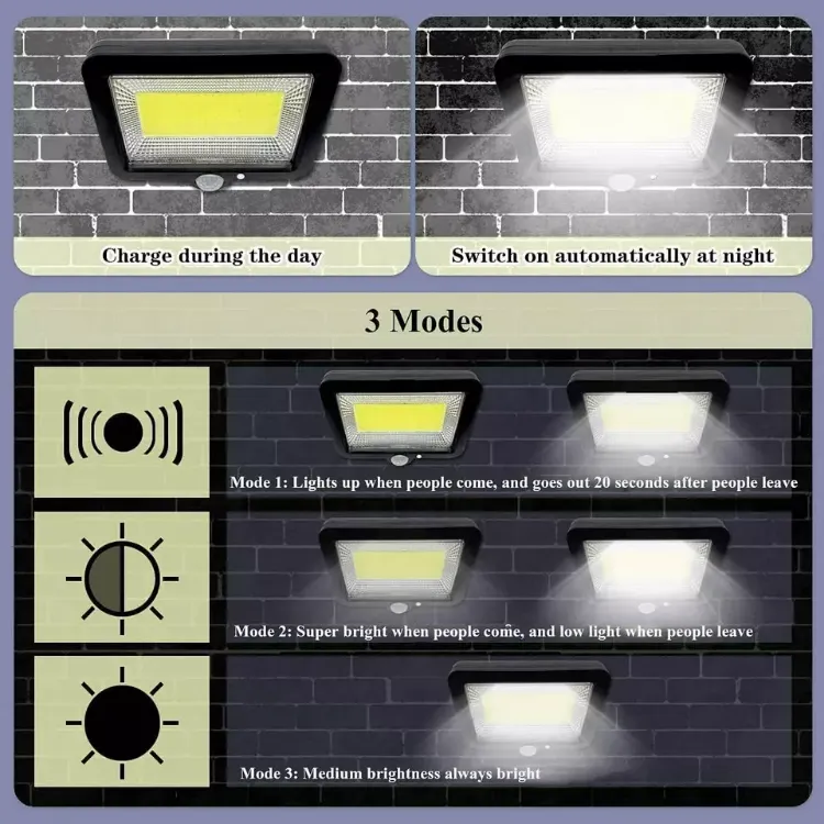 Picture of Solar-Powered LED Outdoor Wall Light, PIR Motion Sensor Security Flood Lamp for Garden & Pathway