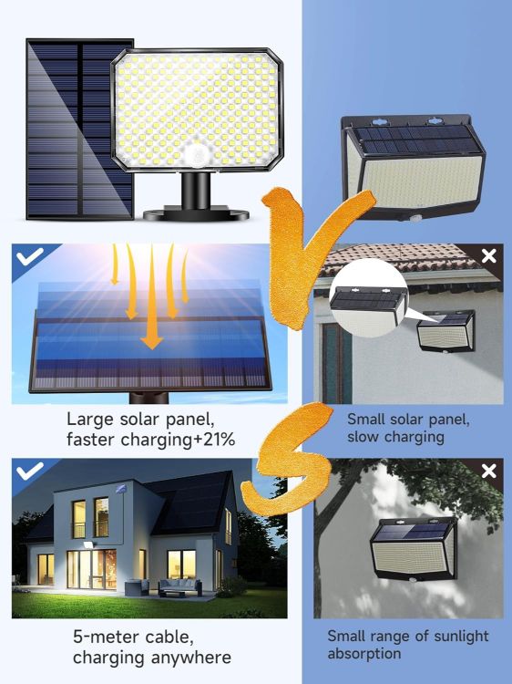 Picture of One Fire 190 LED Solar Security Lights – Outdoor Garden Lights with 3 Modes, Remote Control, Motion Sensor, IP65 Waterproof Solar Powered Lighting