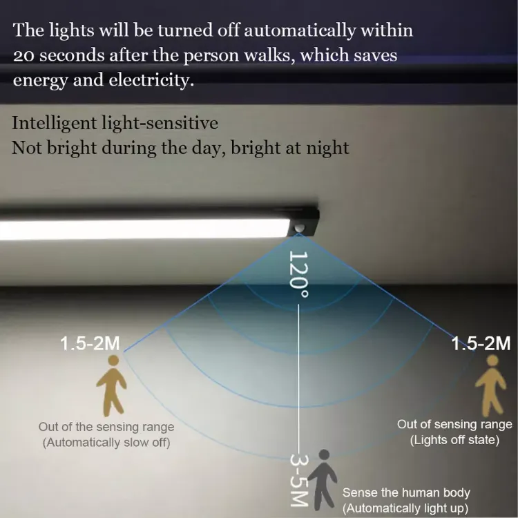 Picture of USB Rechargeable LED Motion Sensor Light Strip, Wireless PIR Cabinet & Closet Lamp for Home & Indoor Lighting