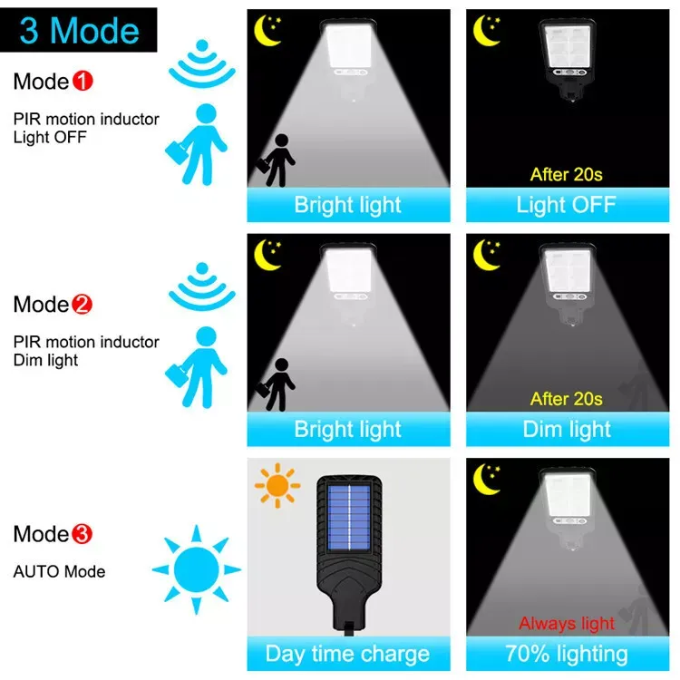 Picture of 6000W Outdoor Solar Wall Light – LED COB Motion Sensor Garden Security & Street Lamp