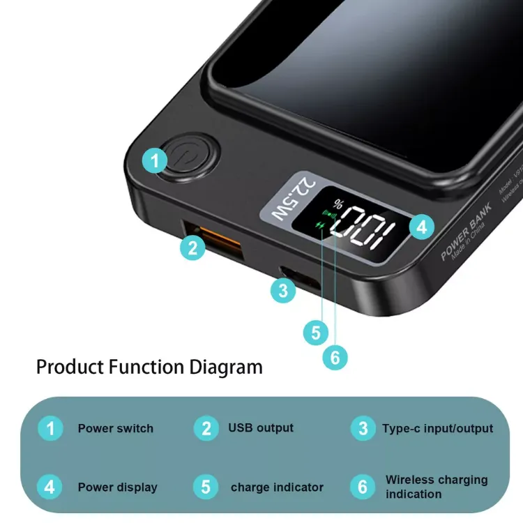 Picture of Magnetic Wireless Power Bank 50000mAh, 22.5W PD Fast Charging Battery Pack for iPhone 12/13/14/15