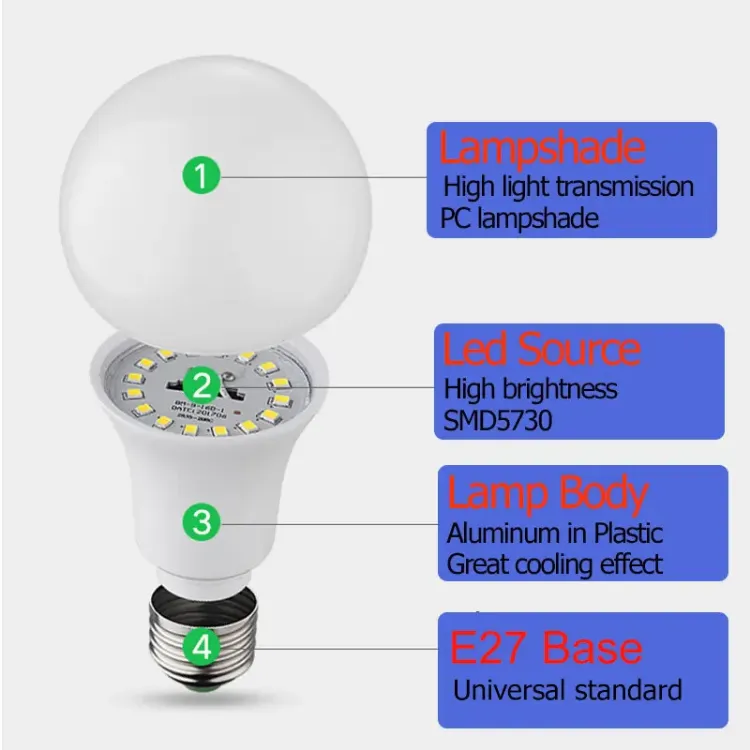 Picture of Smart E27 PIR Motion Sensor LED Bulb  Energy-Saving Ambient Light (5/12W)