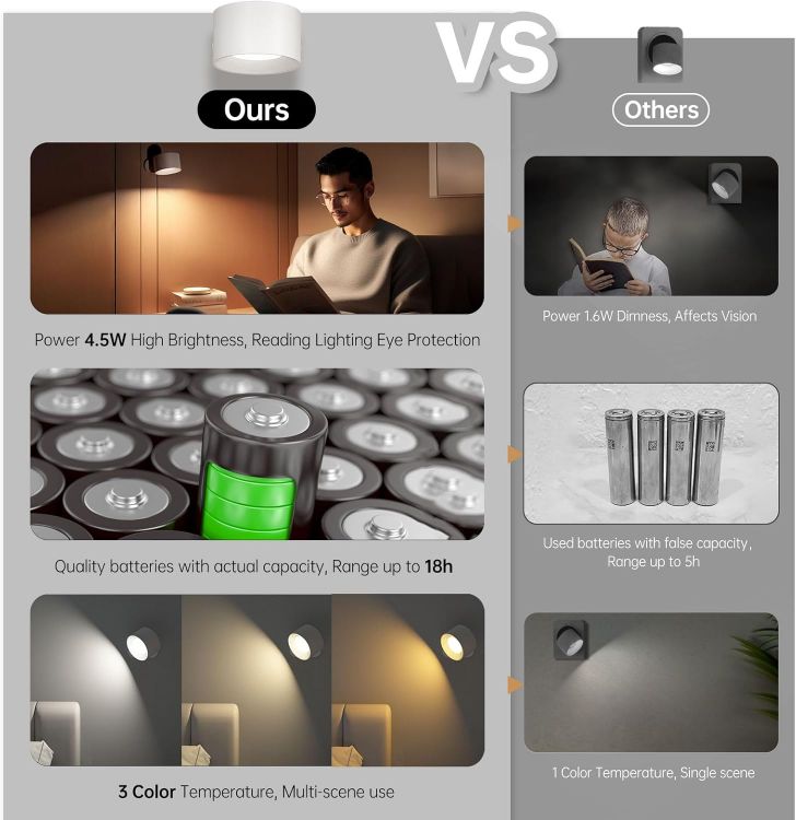 Picture of 2 Pack LED Wall Lights – 3 Colors, 3 Brightness, 360° Rotation, Touch Control