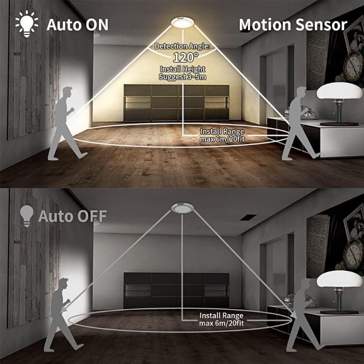 Picture of Battery-Operated Motion Sensor Ceiling Light – 6.5" Wireless LED Light, 210LM Cool White for Shed, Loft, Porch, Garage, Toilet, Stair, Hallway & Cupboard