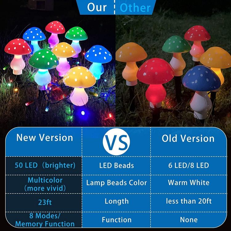 Picture of Outdoor Solar Mushroom Garden Lights – 8-Pack 50 LED Multicolor Fairy String Lights, 23ft Waterproof Decorative Landscape Lighting for Patio, Yard & Outdoor Décor