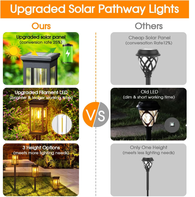 Picture of Solar Garden Lights Outdoor, Pack of 4 Waterproof LED Pathway Lights with Auto On/Off, Decorative Solar Powered Lights for Yard, Patio & Pathway