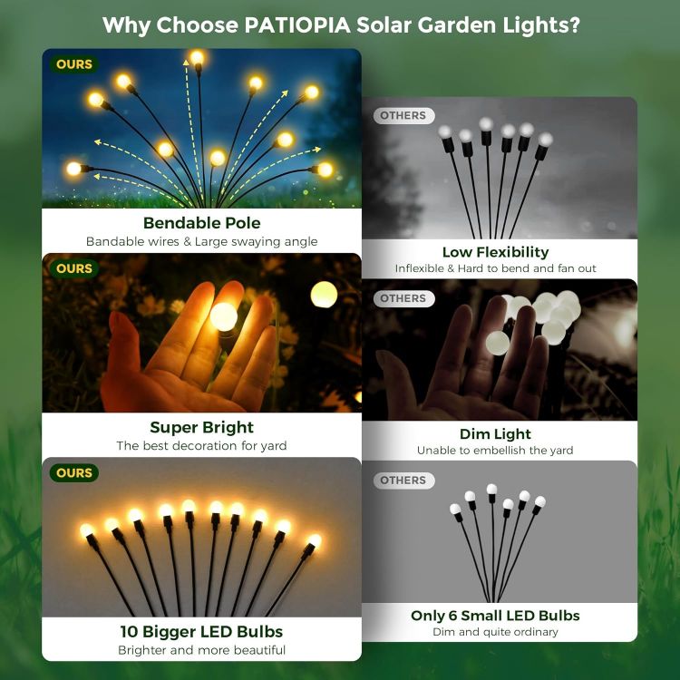 Picture of Solar Firefly Garden Lights – 60 LED Swaying Solar Outdoor Lights, Waterproof Decorative Lamps for Yard, Patio, Pathway & Landscape Décor